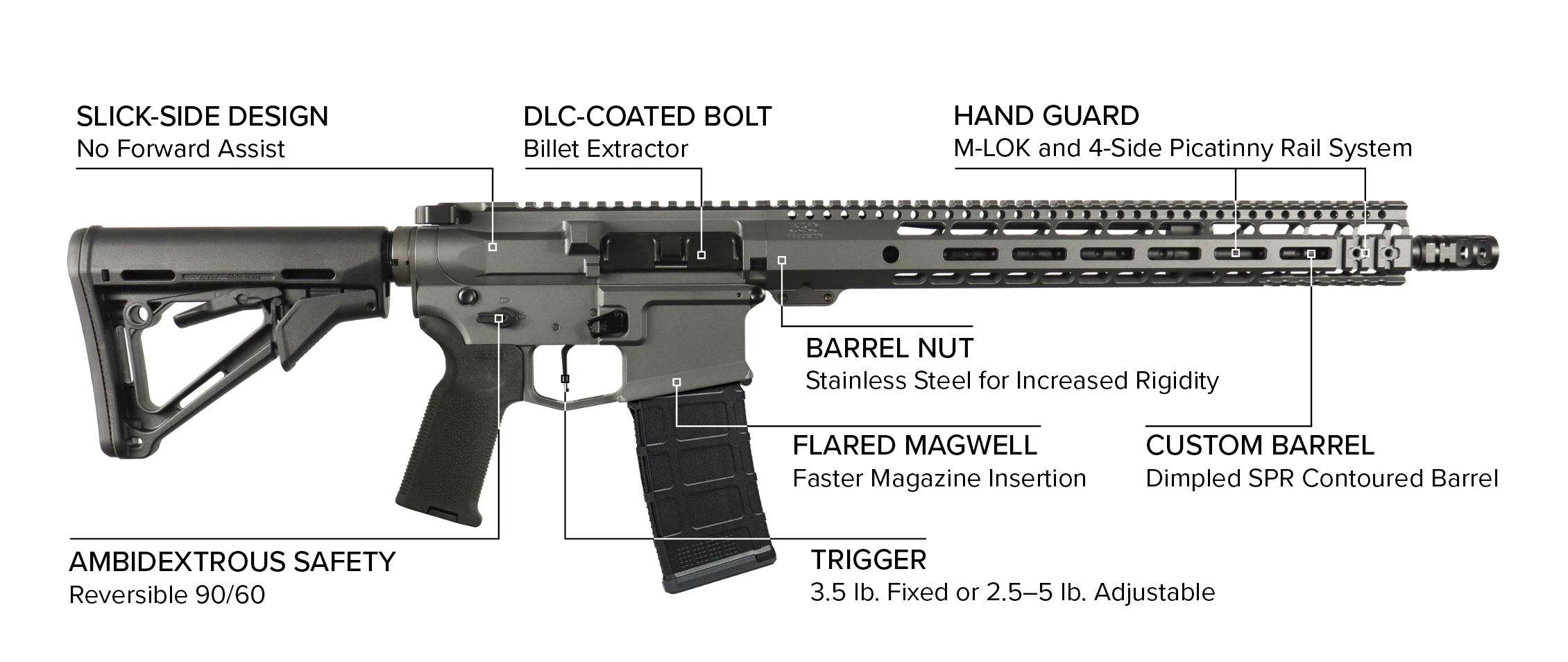 RECON AR-15 / M4 Rifle - 360 Precision