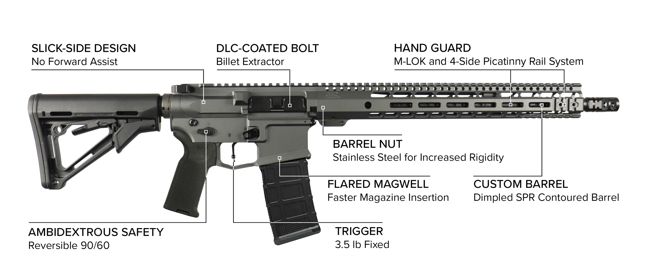 360 Precision RECON rifle features diagram