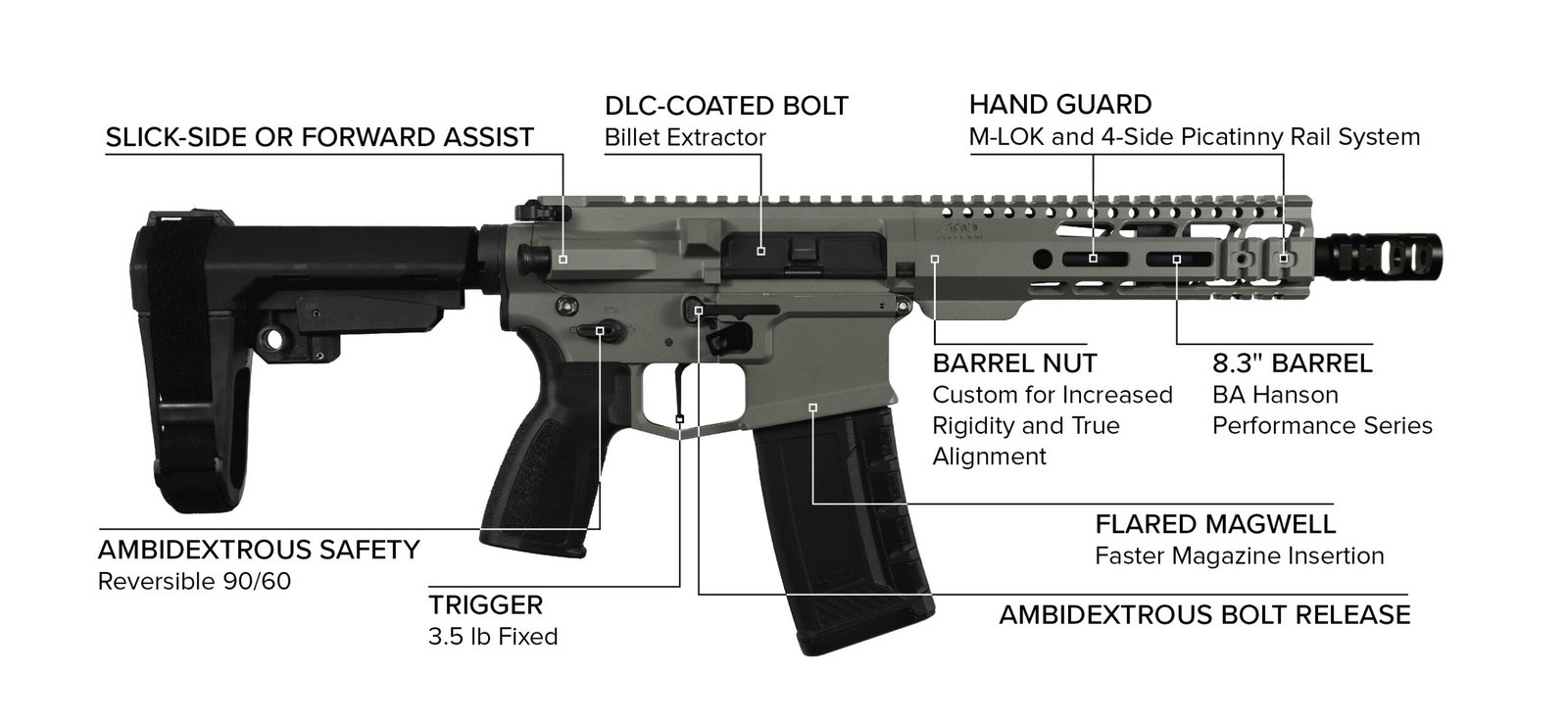 Bandit 300 BLK Pistol SBR - Image 10